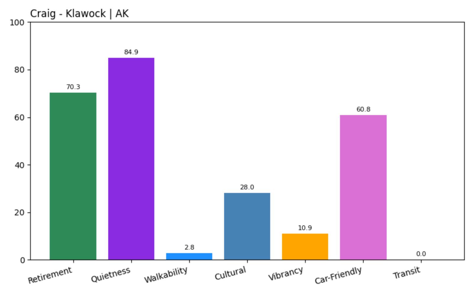 Craig - Klawock Home Price History Chart