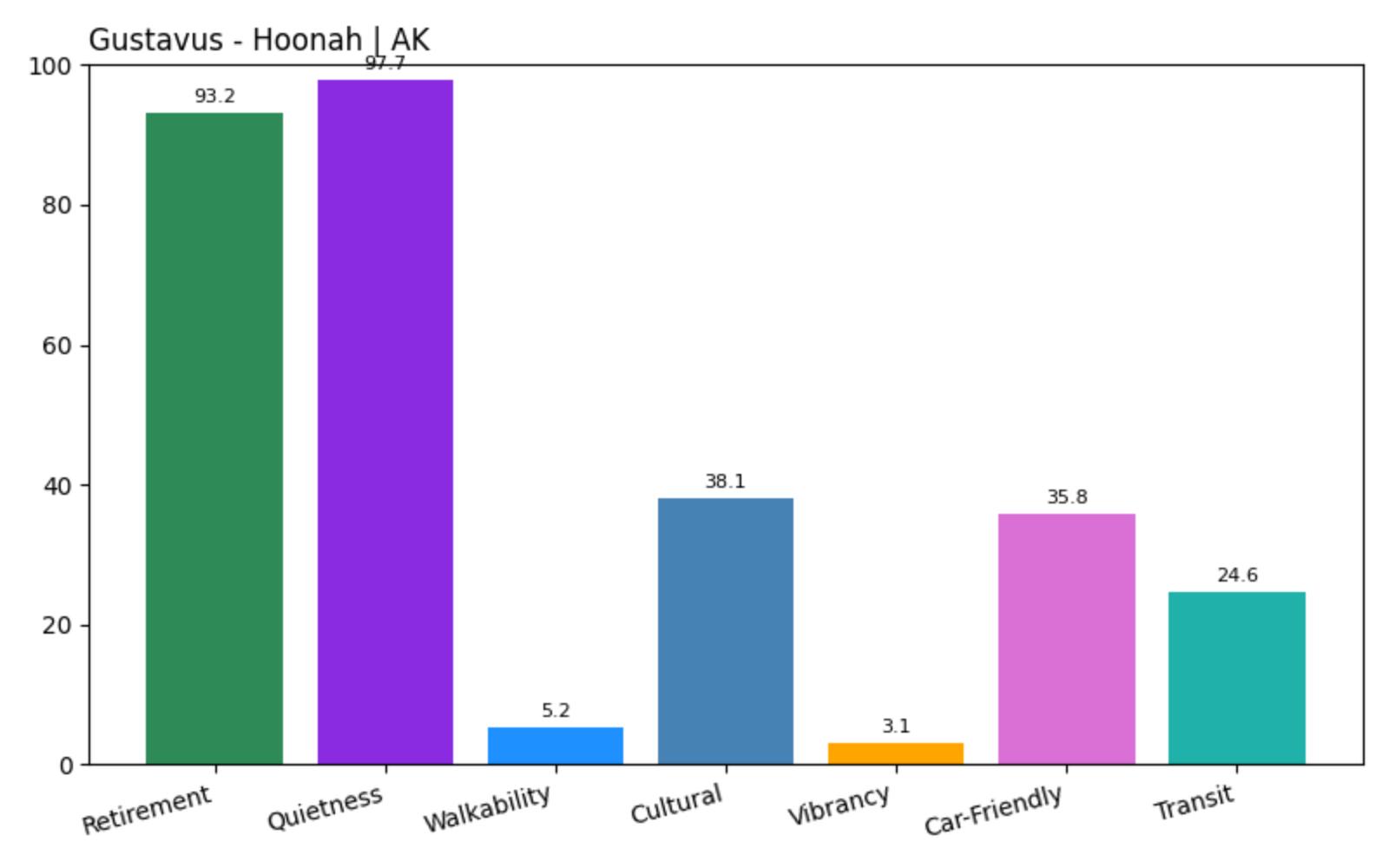 Gustavus - Hoonah Home Price History Chart