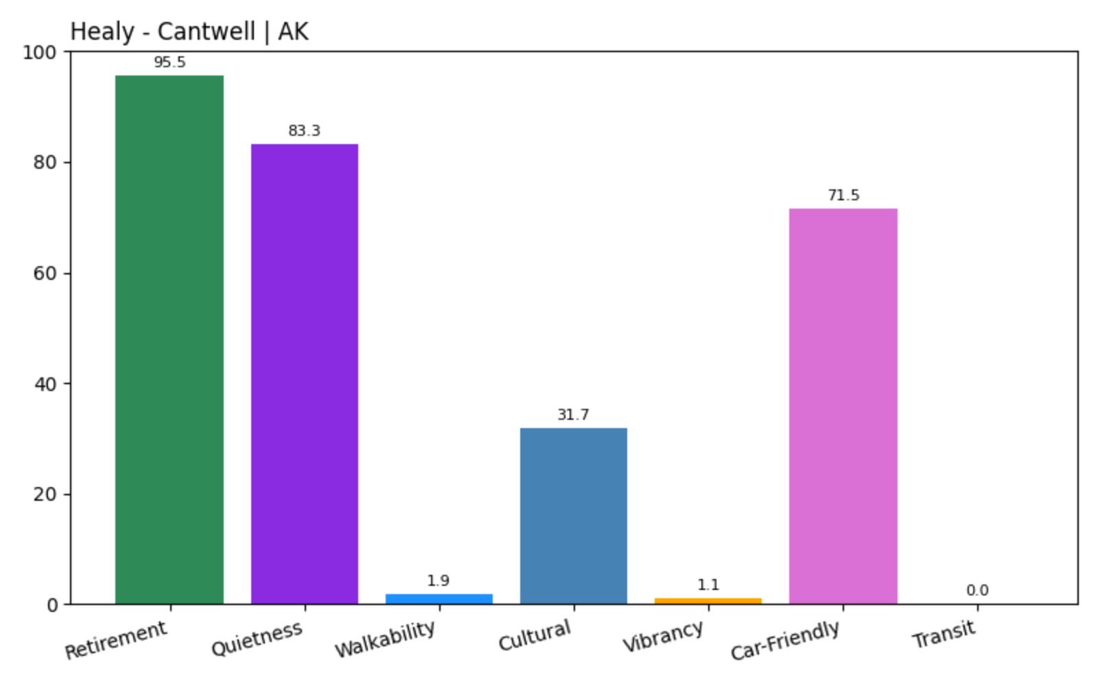Healy - Cantwell Home Price History Chart