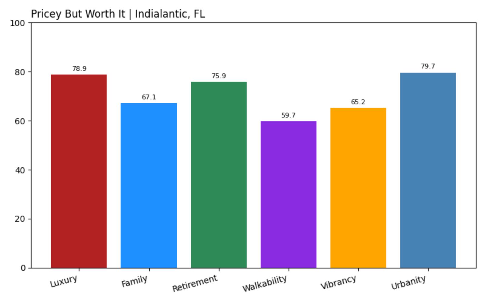 Indialantic