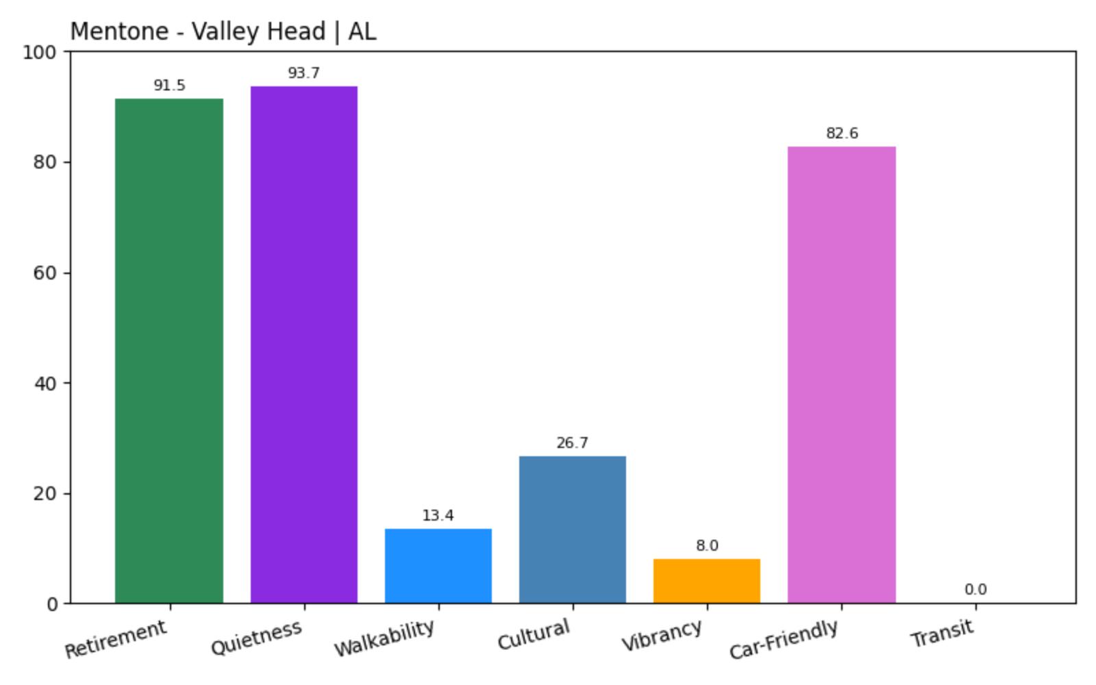 Mentone - Valley Head Home Price History Chart