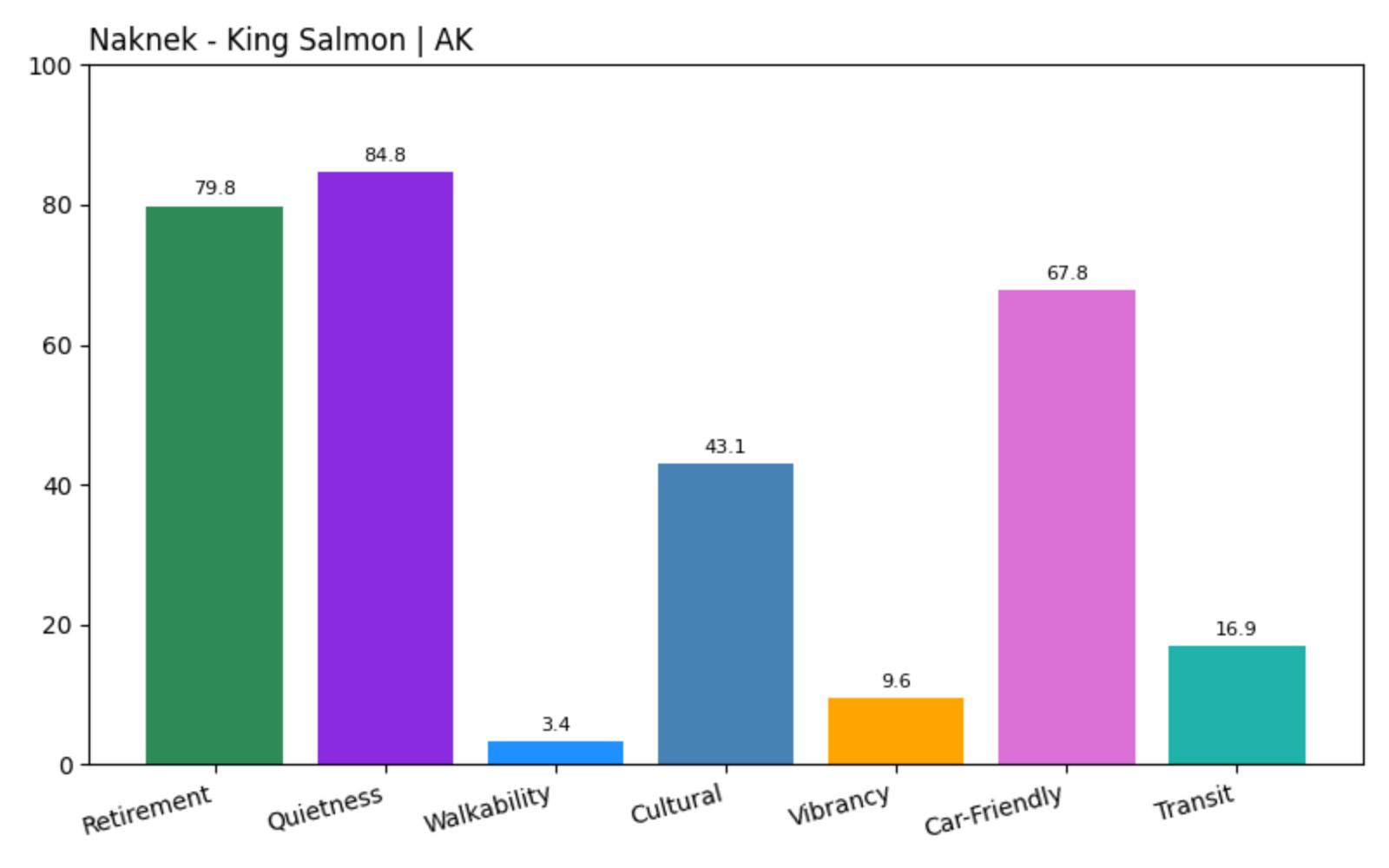 Naknek - King Salmon Home Price History Chart