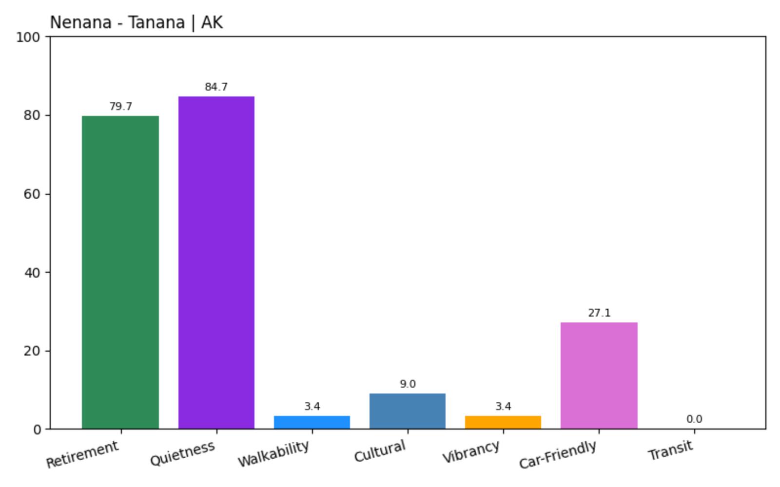 Nenana - Tanana Home Price History Chart