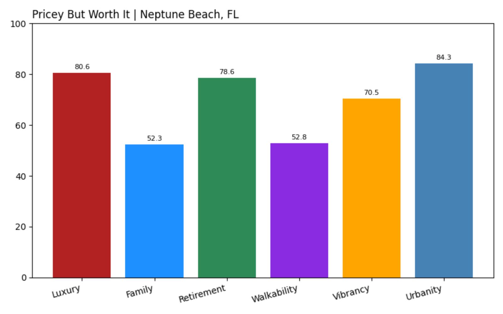 Neptune Beach