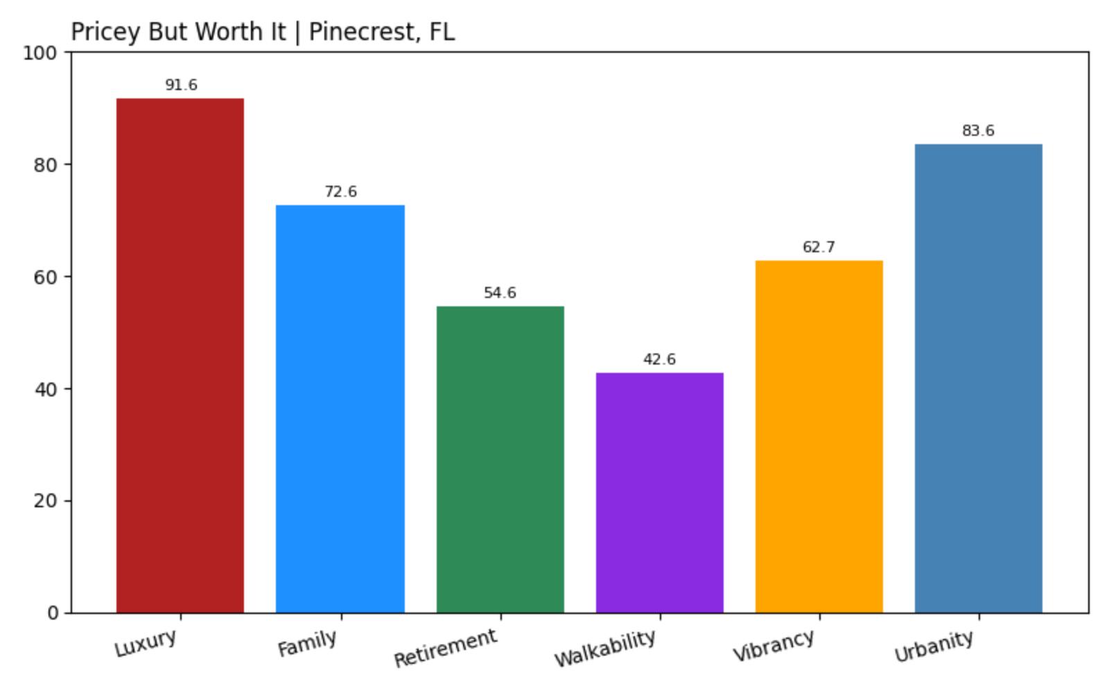 Pinecrest
