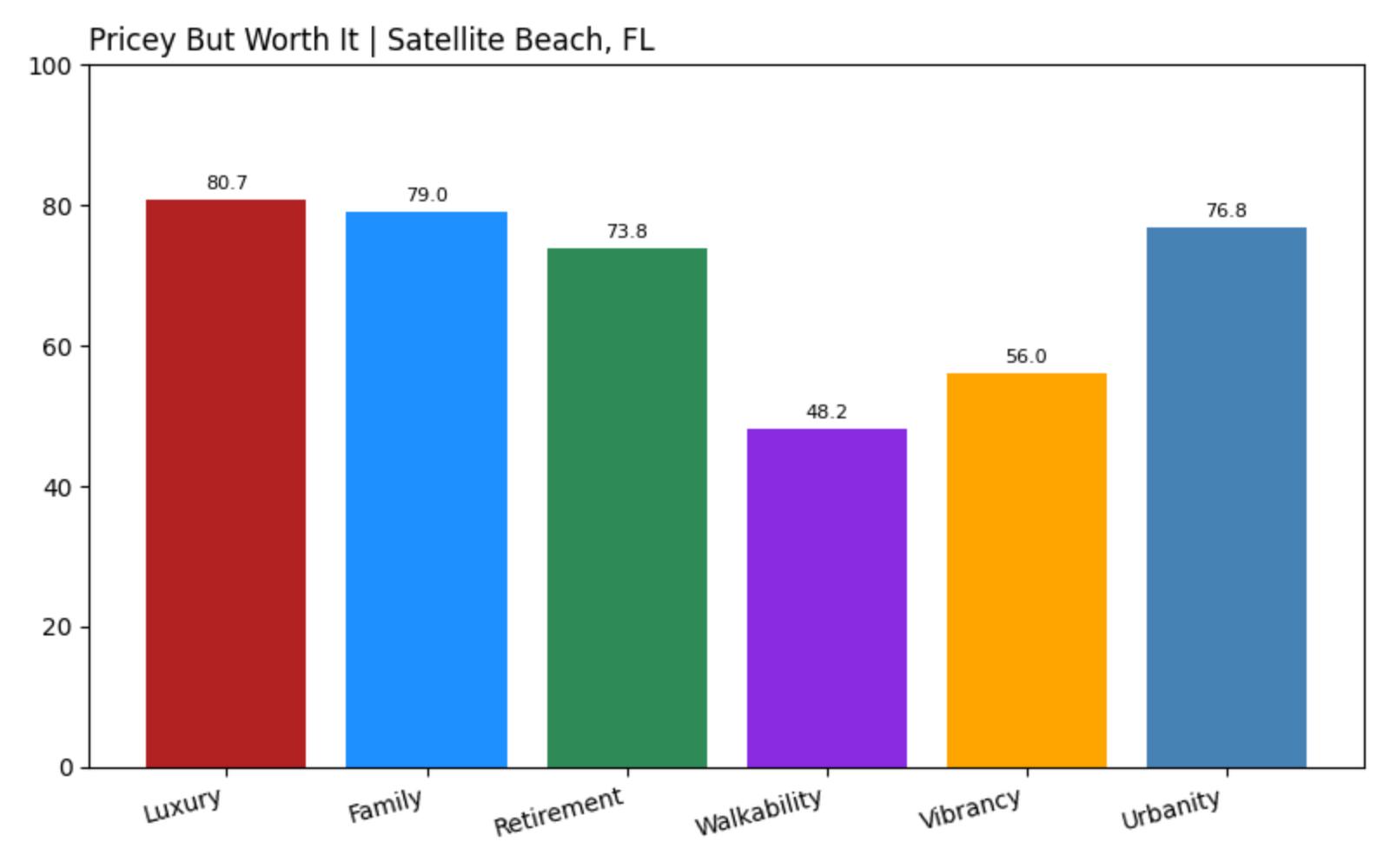 Satellite Beach