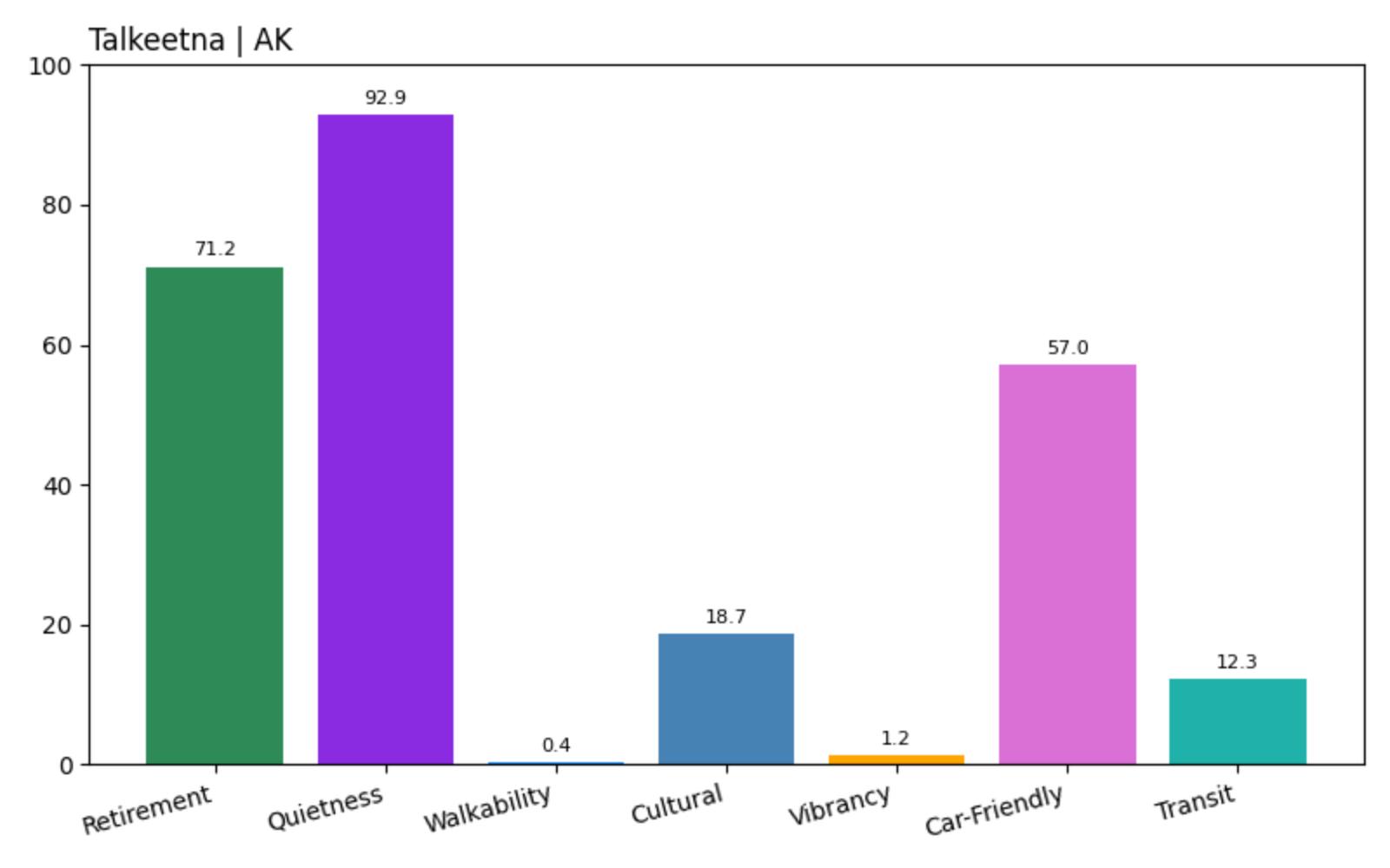 Talkeetna Home Price History Chart