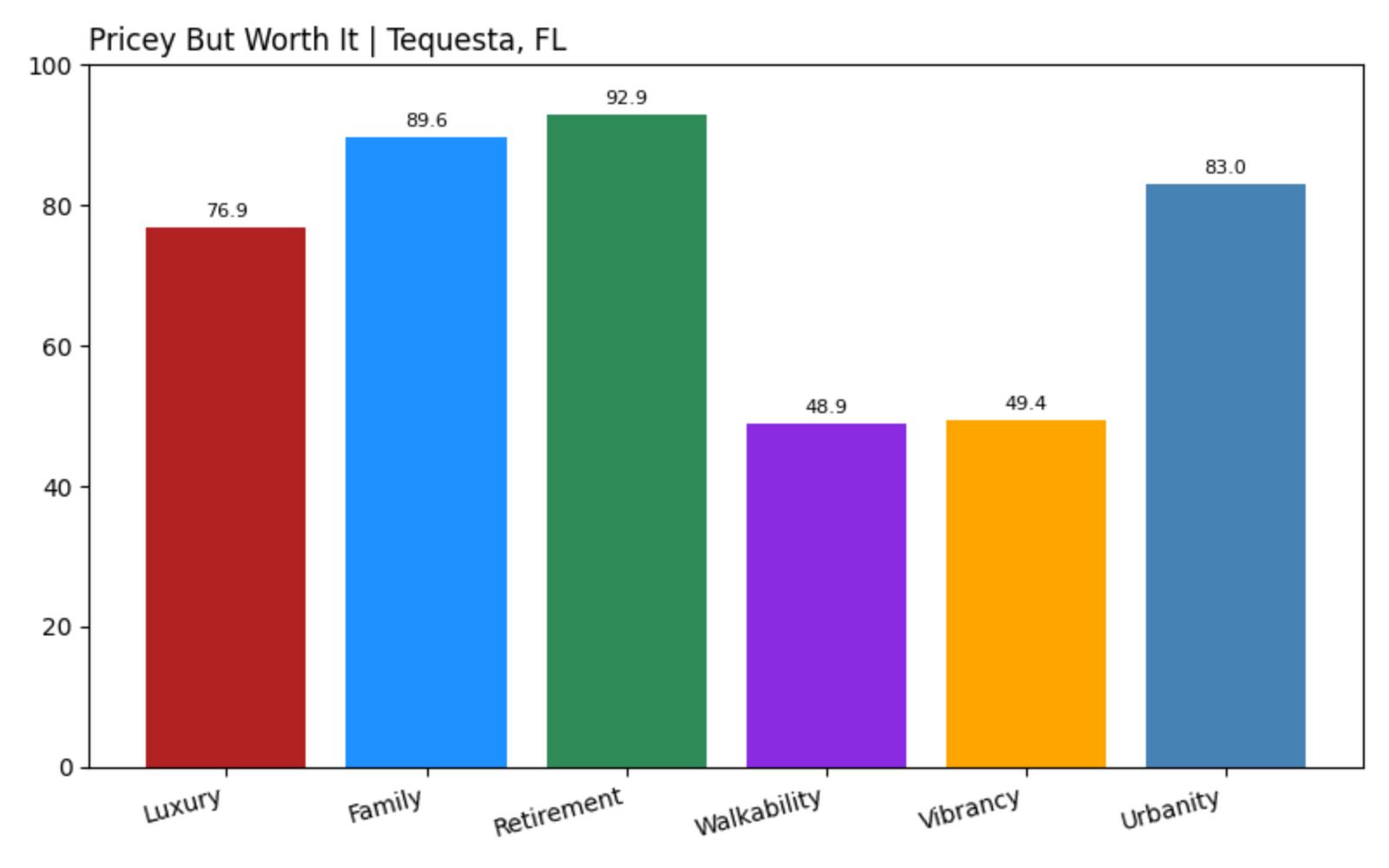 Tequesta