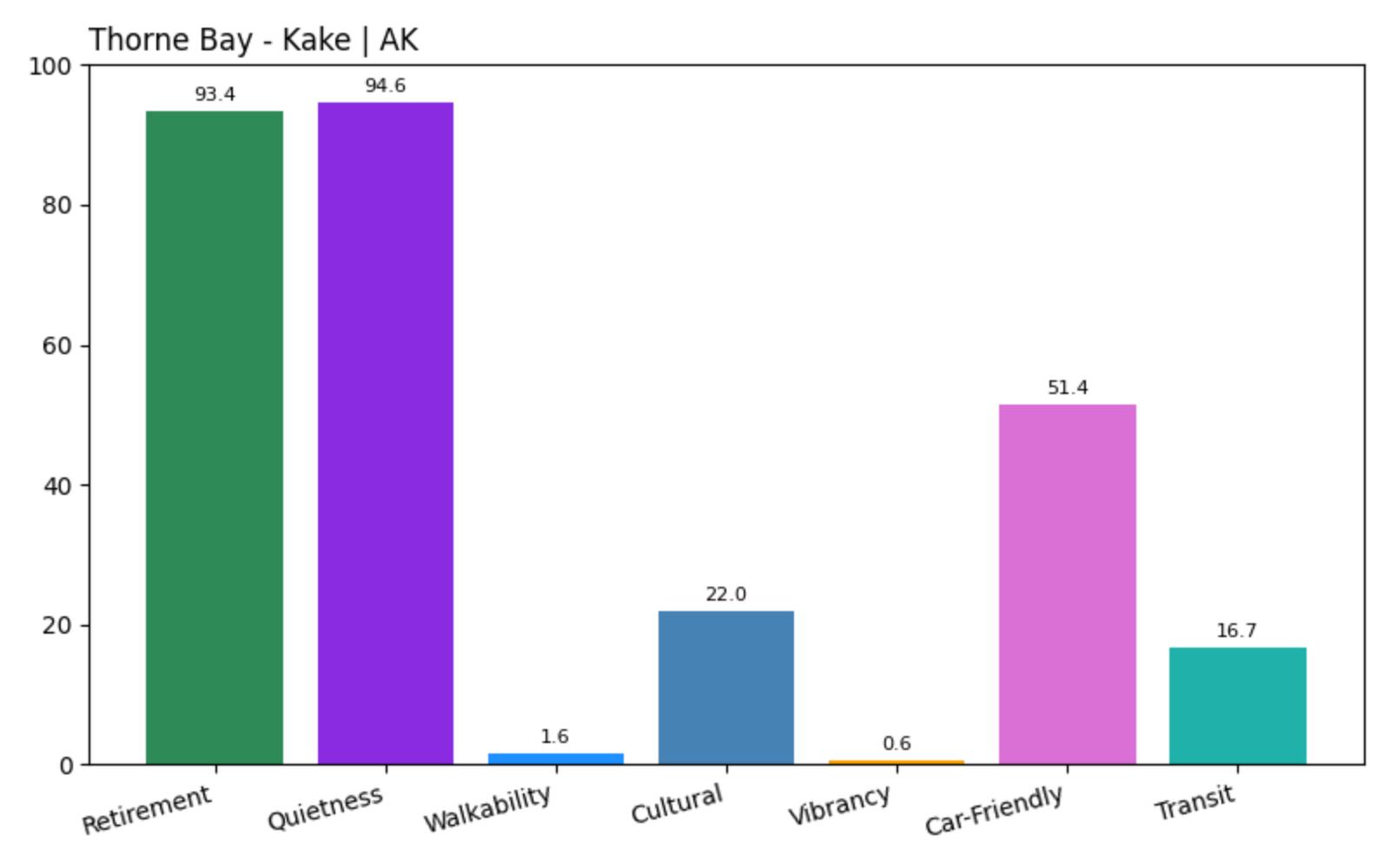 Thorne Bay - Kake Home Price History Chart