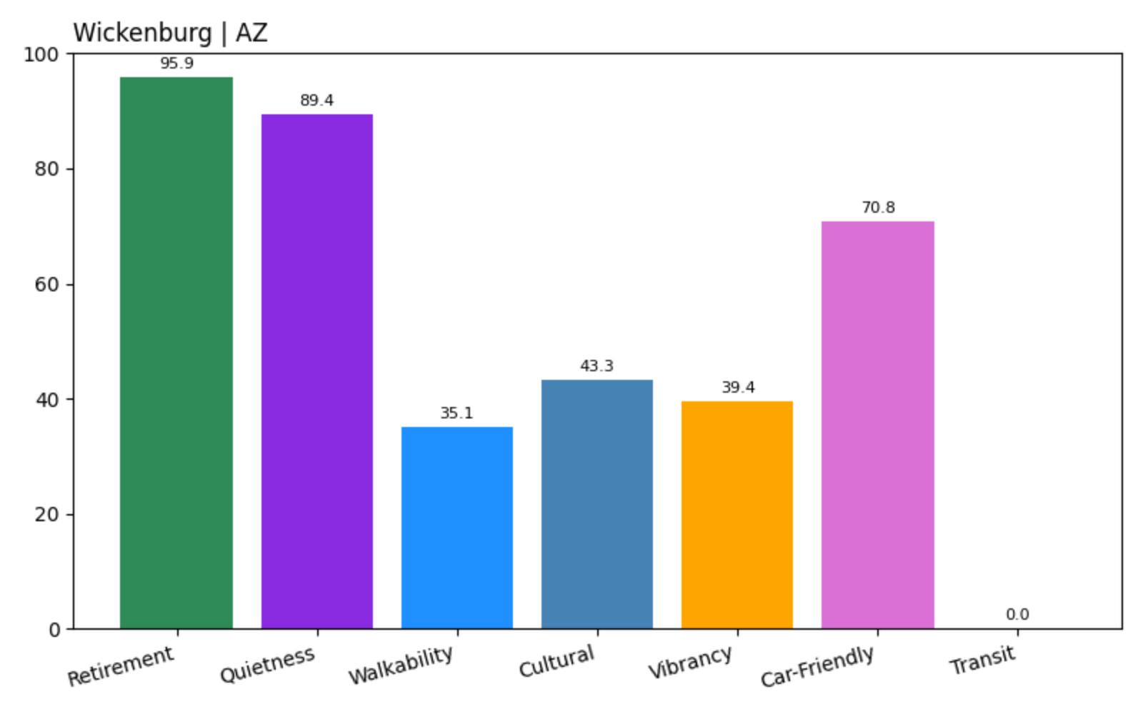 Wickenburg Home Price History Chart