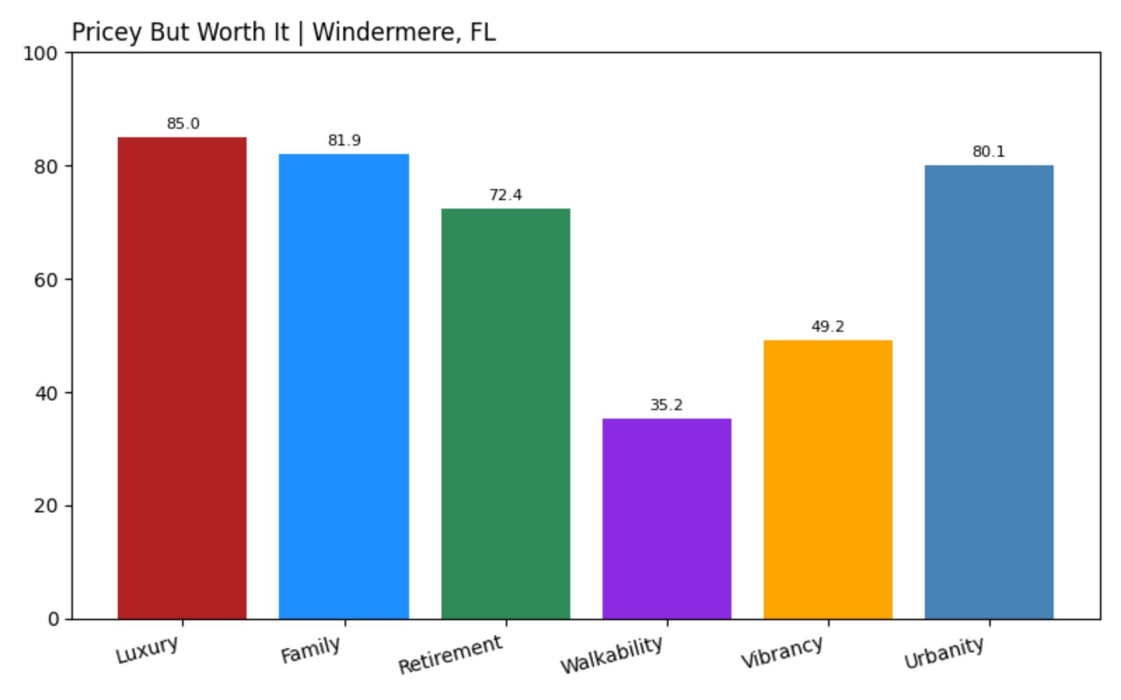 Windermere