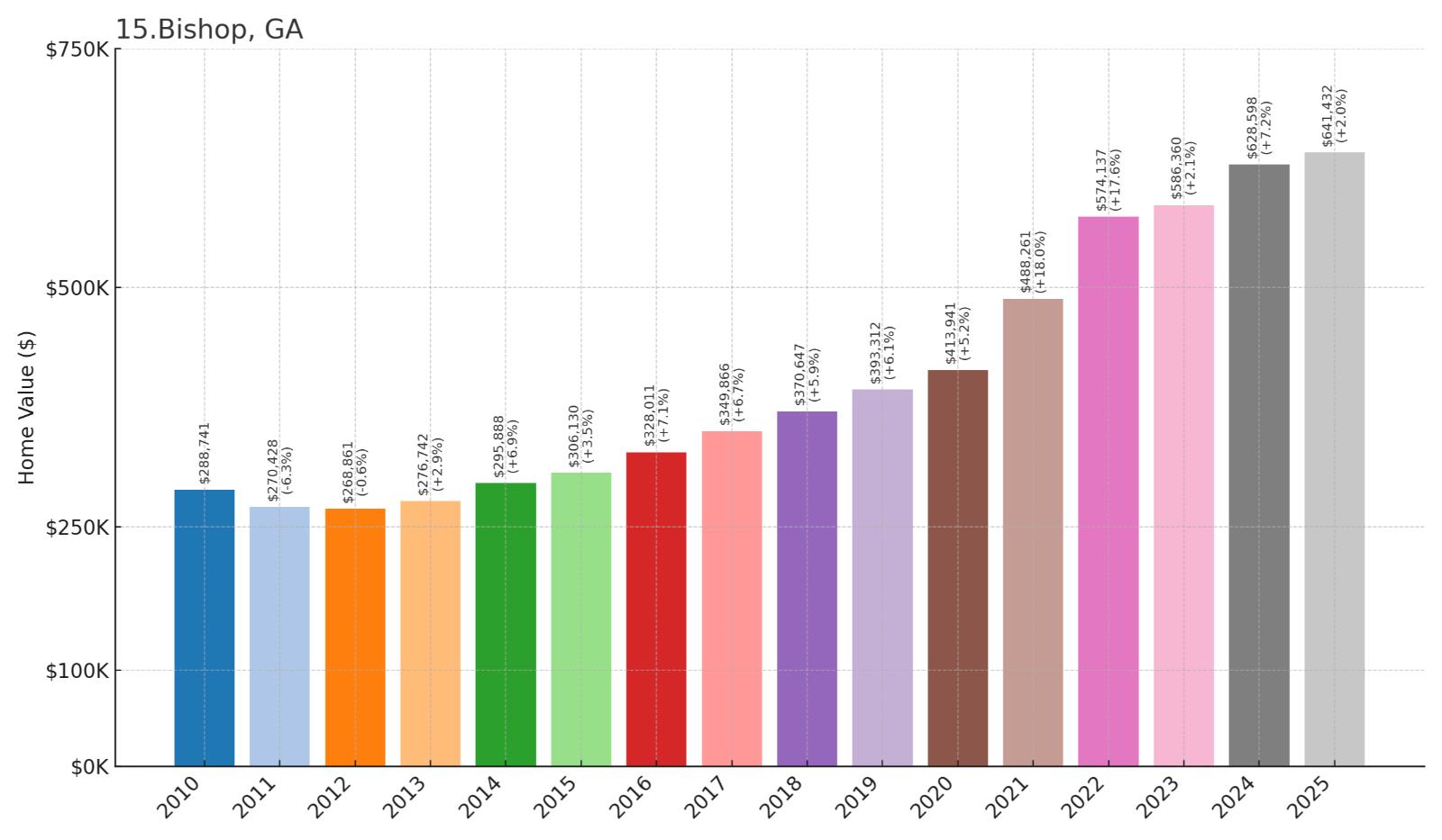 Bishop Home Price History Chart