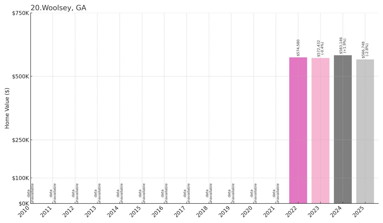 Woolsey Home Price History Chart