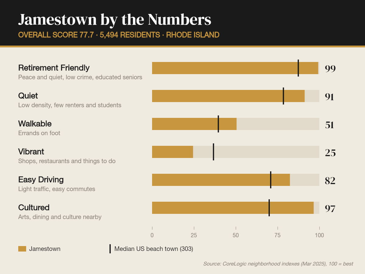 Jamestown by the numbers