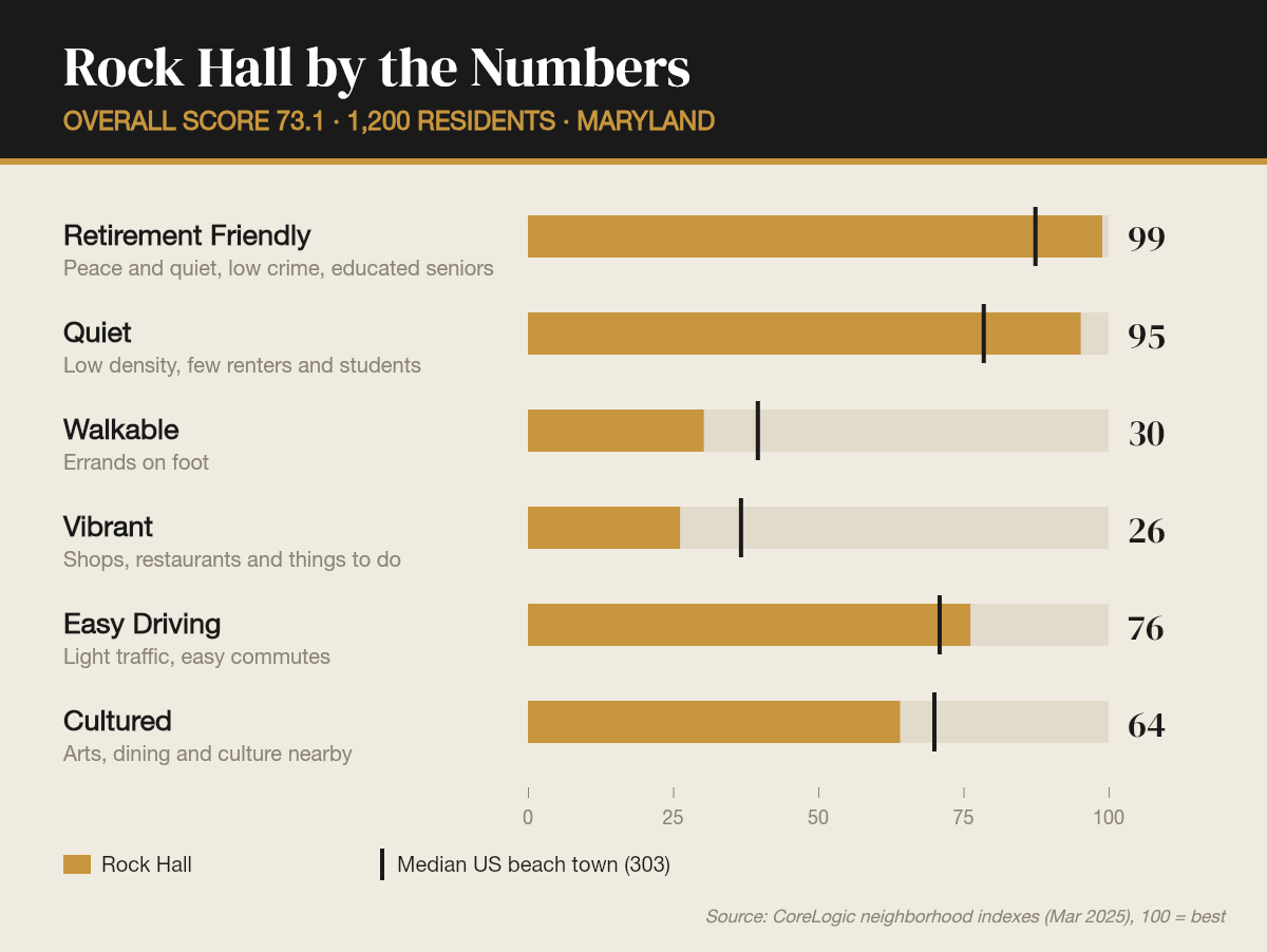 Rock Hall by the numbers
