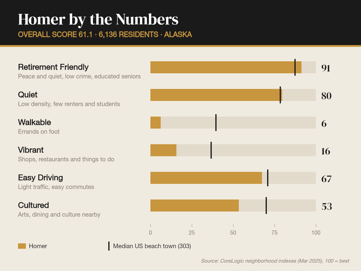Homer by the numbers