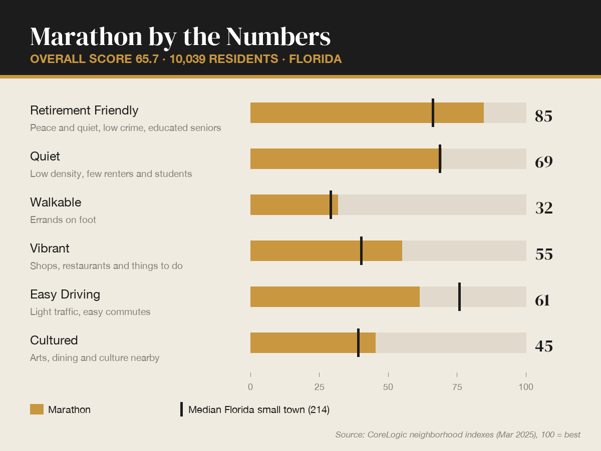 Marathon by the numbers