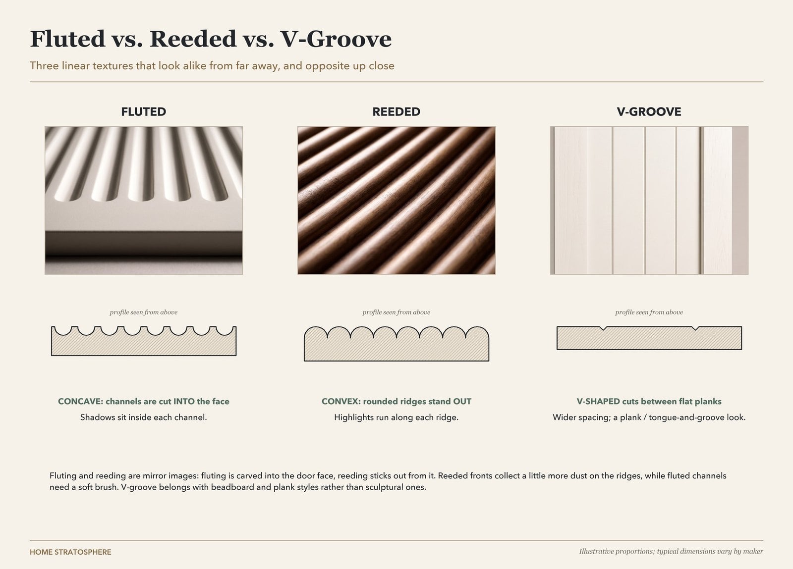 Fluted vs. reeded vs. V-groove profiles