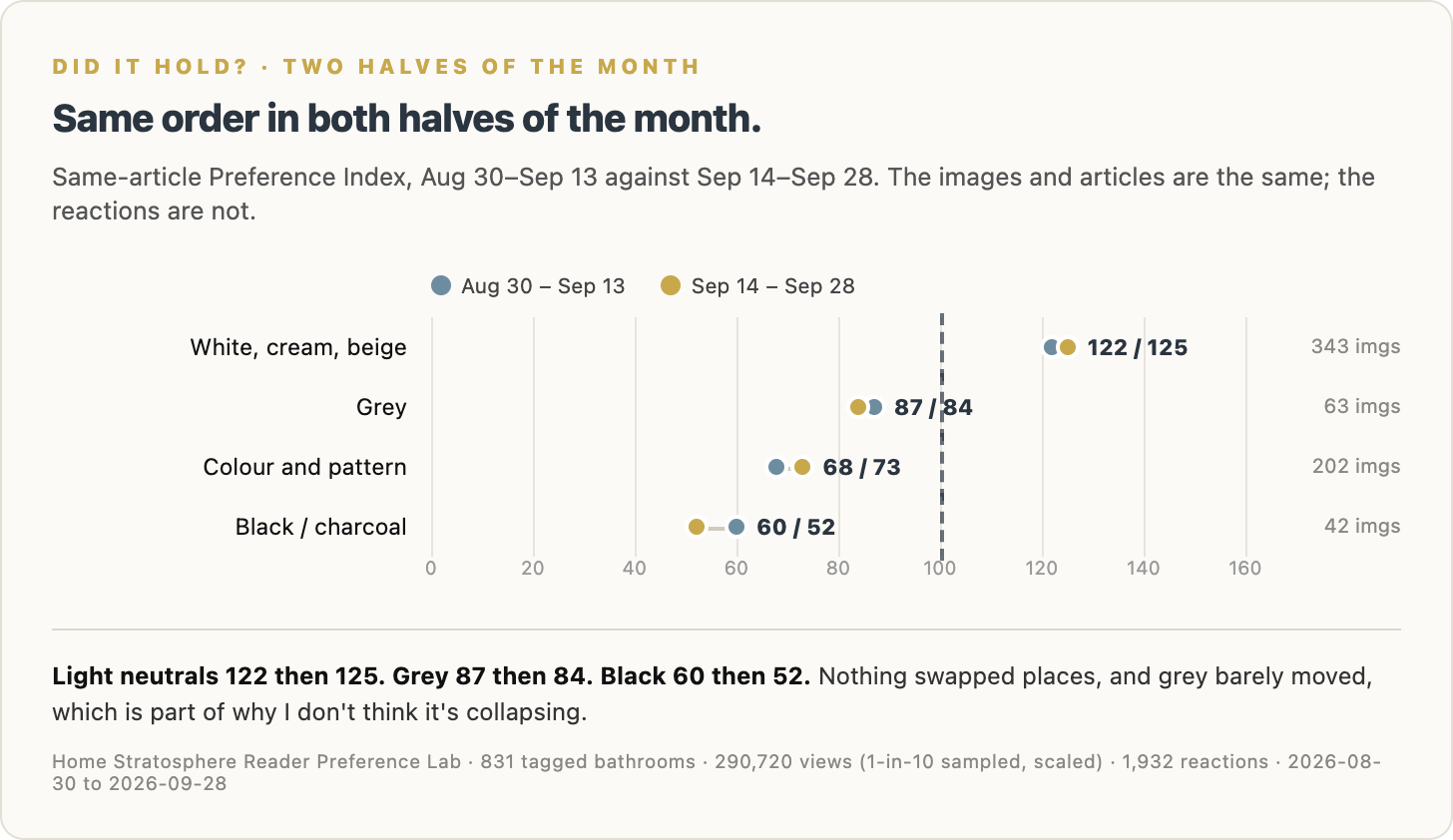 Same-article index for each tile group on August 30 to September 13 and on September 14 to 28.