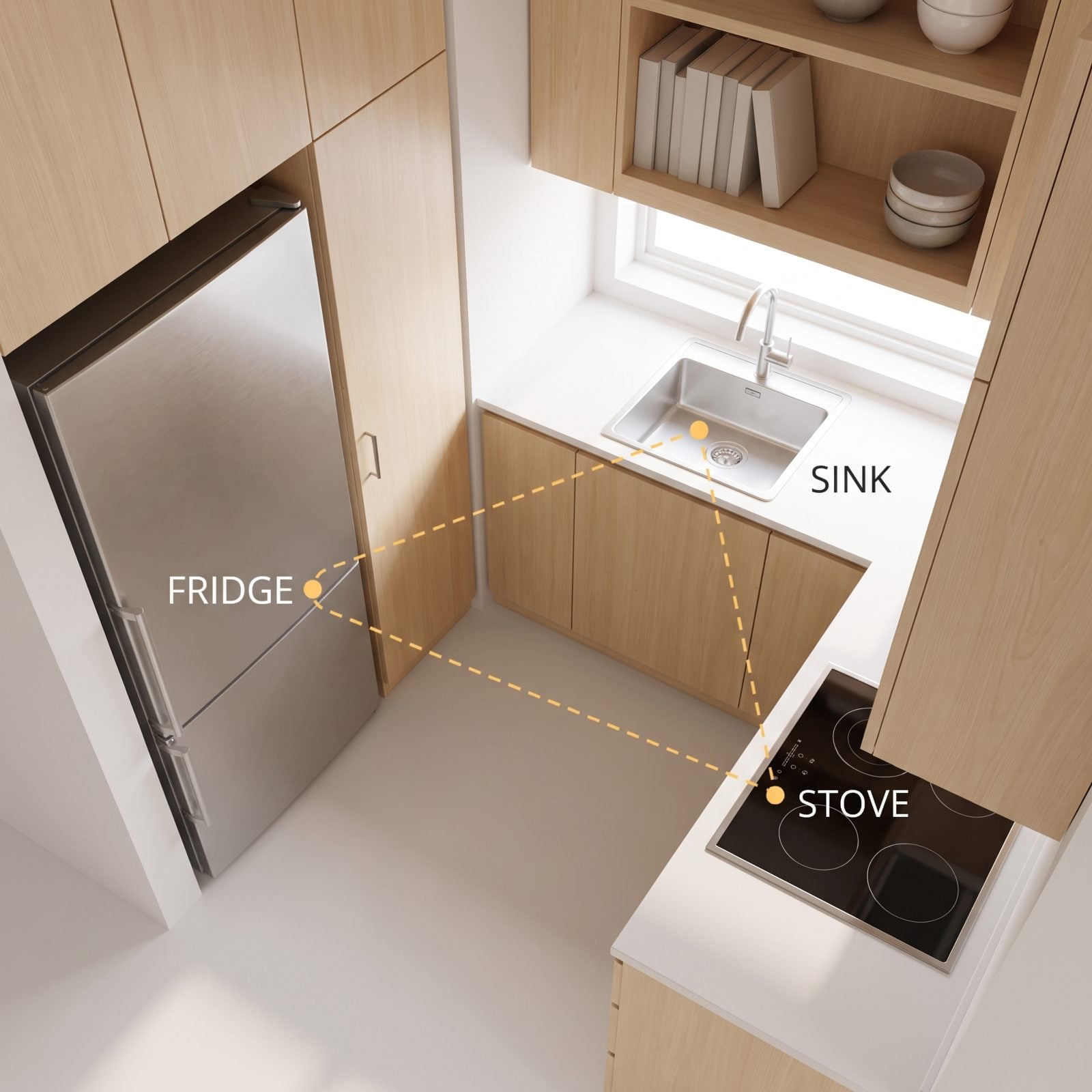 A Kitchen Organized Around an Efficient Work Triangle