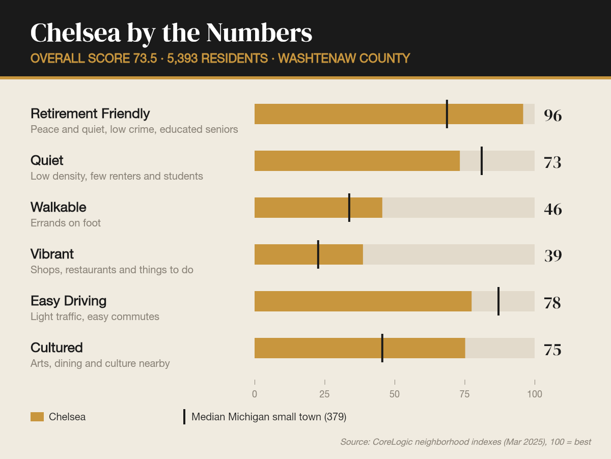 Chelsea by the numbers