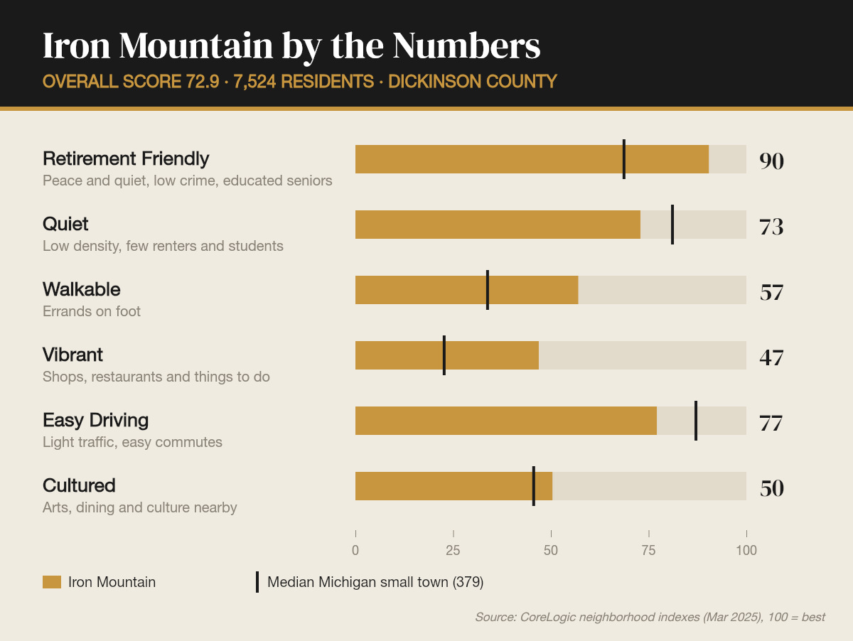 Iron Mountain by the numbers