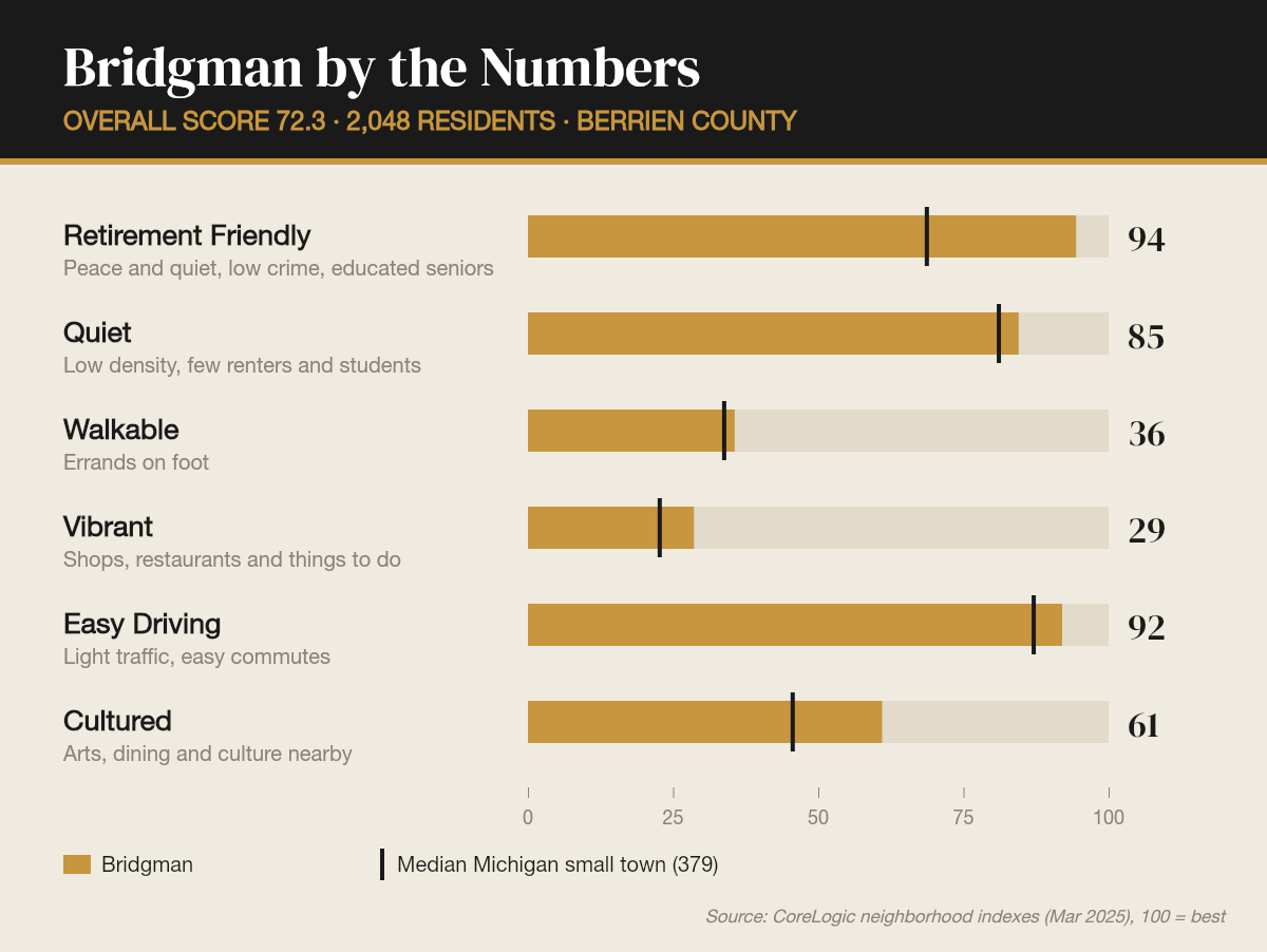 Bridgman by the numbers