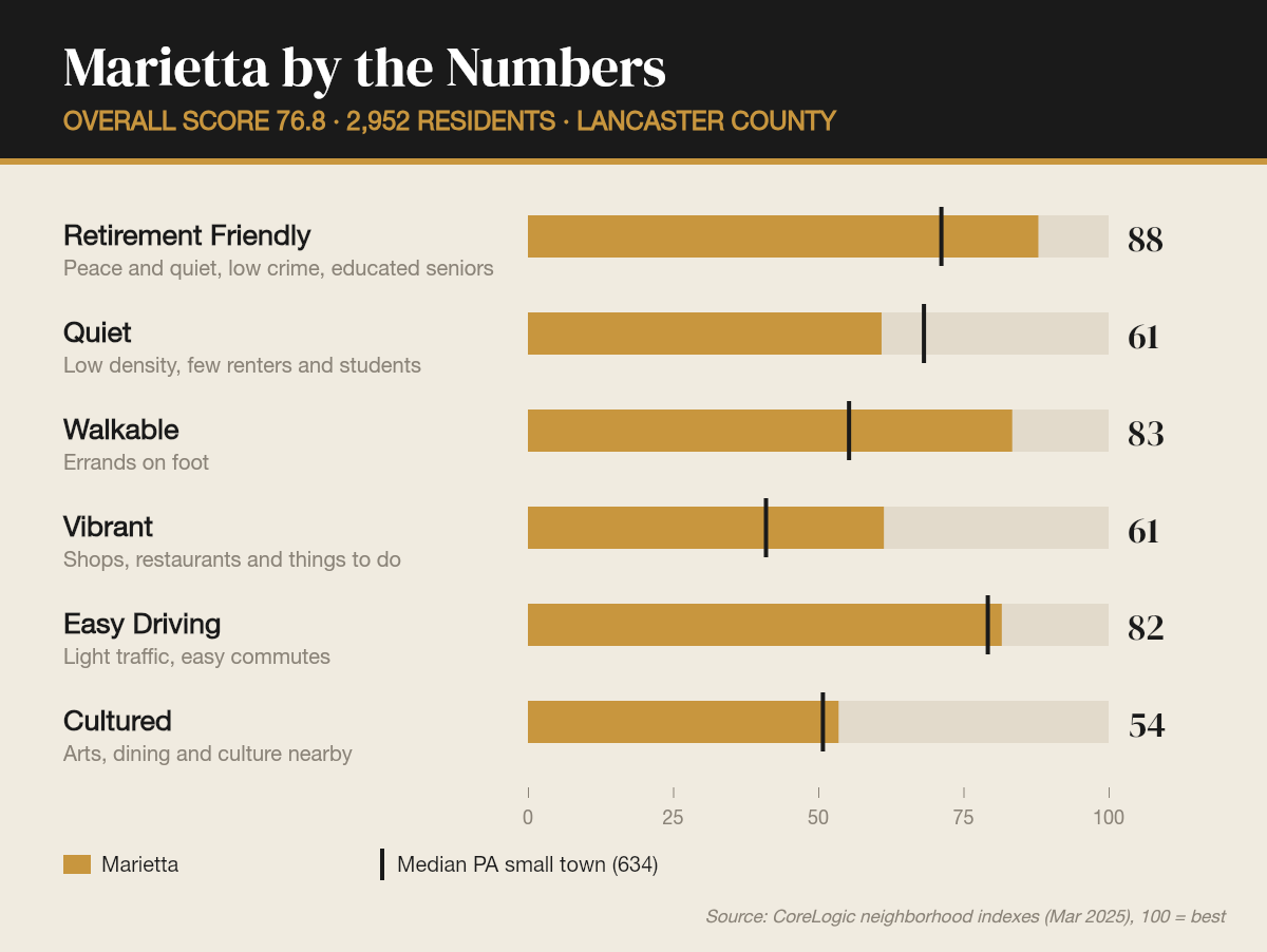 Marietta by the numbers