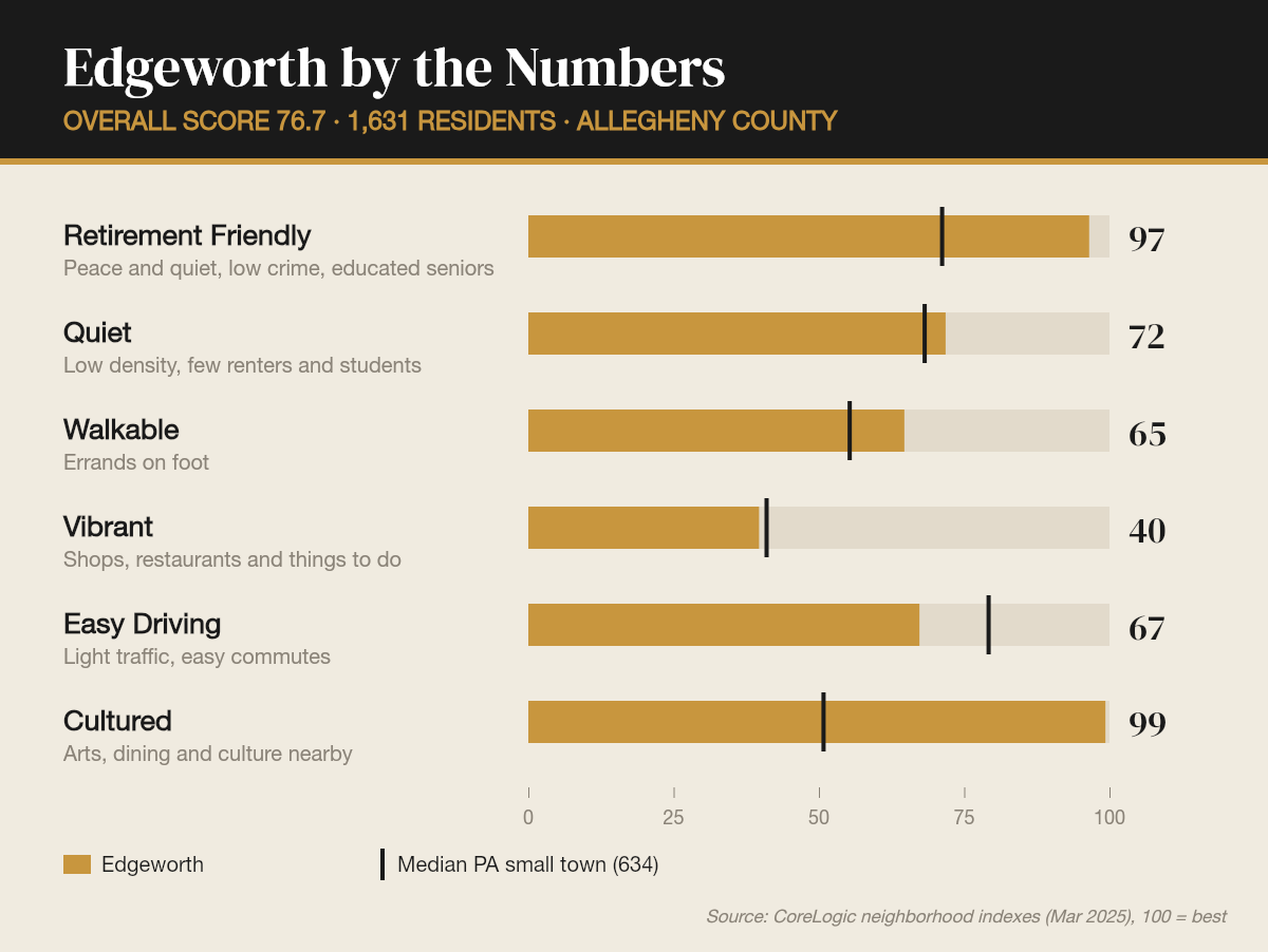 Edgeworth by the numbers
