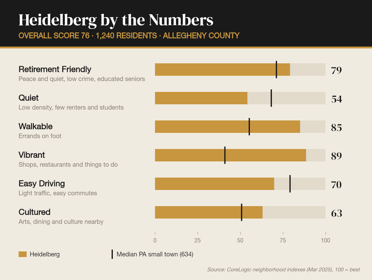 Heidelberg by the numbers