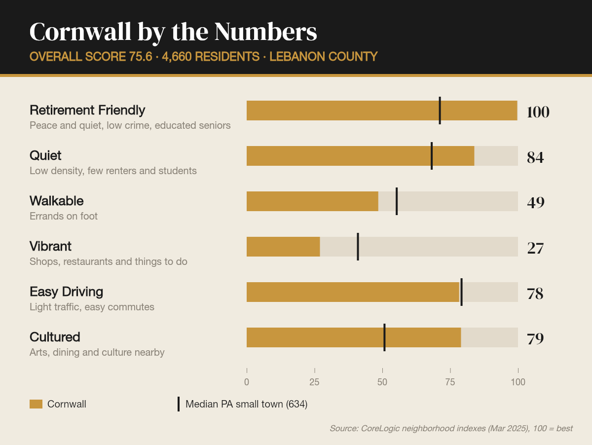 Cornwall by the numbers