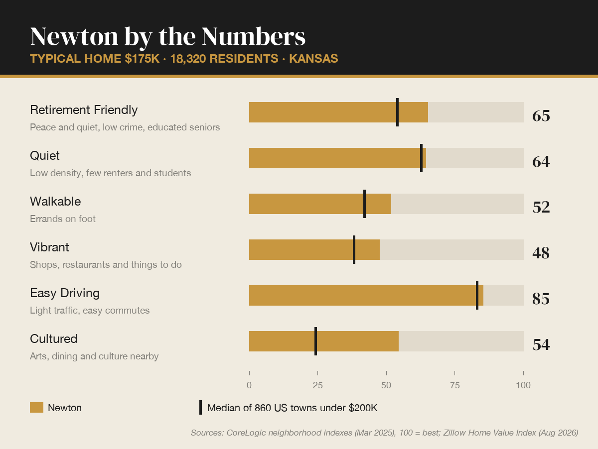 Newton by the numbers