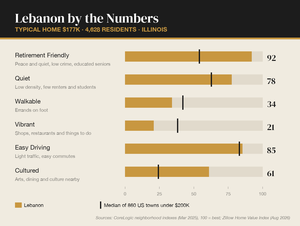 Lebanon by the numbers