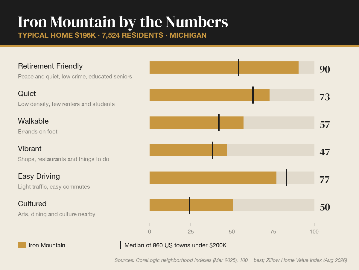 Iron Mountain by the numbers