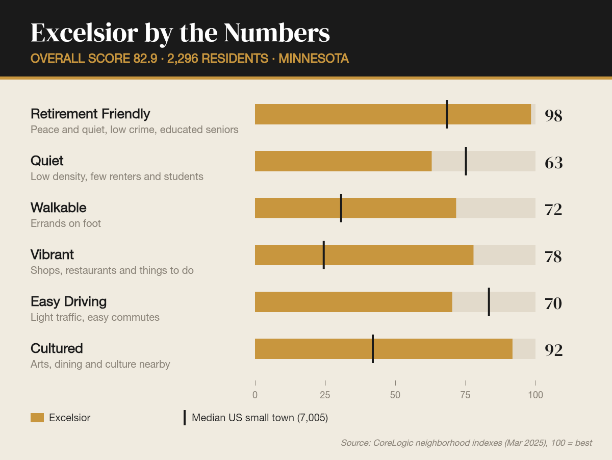 Excelsior by the numbers