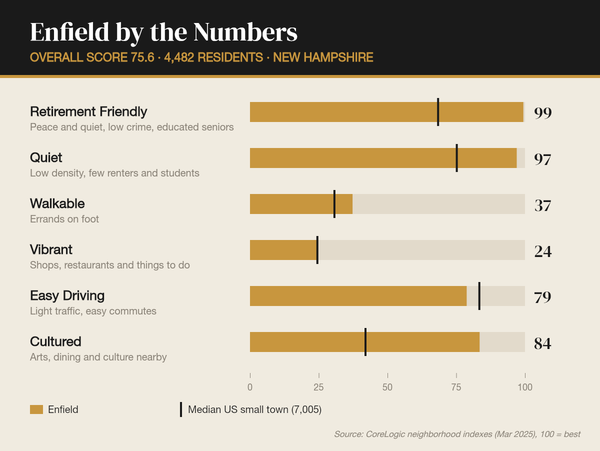Enfield by the numbers